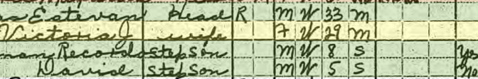 1920 US Census Salas Jimenez