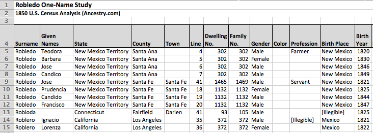 Robledo One-Name Study, 1850 US Census Analysis, Ancestry.com