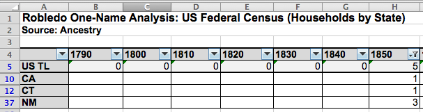 Robledo One-Name Study US Census Analysis